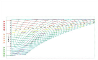 恒溫恒濕校準(zhǔn)標(biāo)準(zhǔn)及標(biāo)范